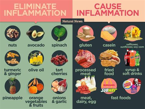 Eliminate inflammation King Burger, Onion Vegetable, Natural News, High Fat Foods, Turmeric ...