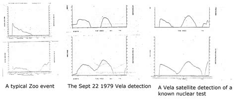 What was the Vela incident? Archives - Universe Today