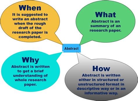 A Complete Guide on How to Write an Abstract for a Research Paper ...