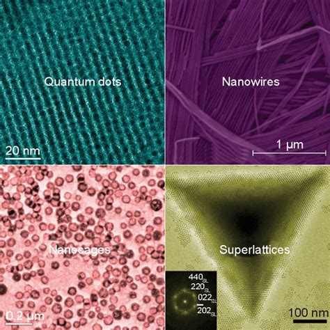 Nanocrystals: Solution-based synthesis and applications as nanocatalysts | SpringerLink