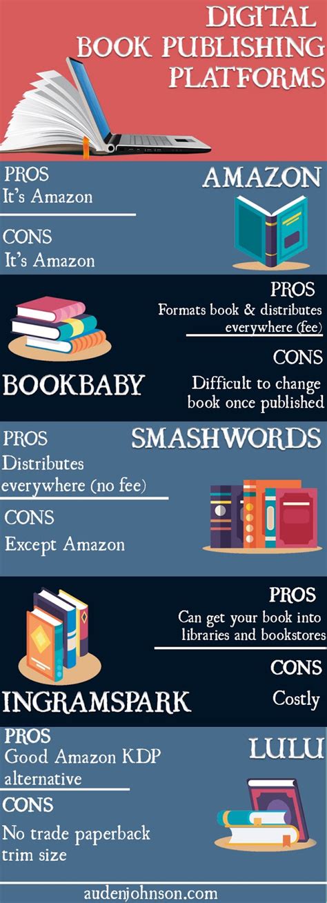 Which Digital Book Publisher Should You Use (Infographic)