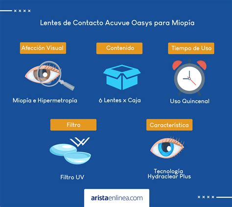 Lentes de Contacto Air Optix para Astigmatismo – Centro Arista