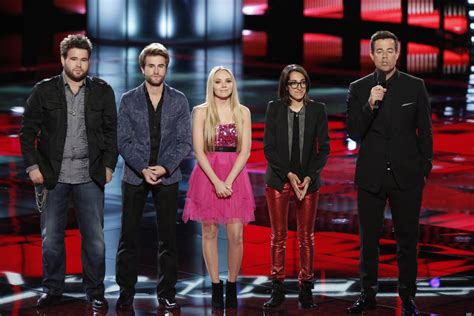 'The Voice' Winner: Danielle Bradbery Crowned Season 4 Champion | HuffPost