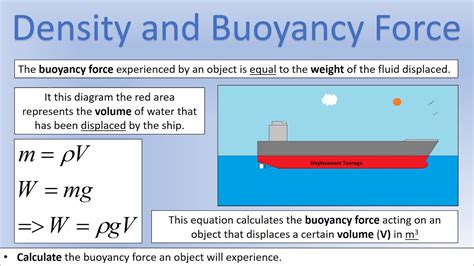 Buoyancy Equation