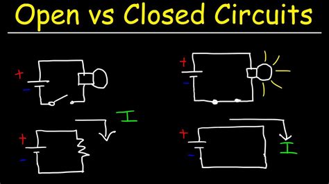 Open Circuits, Closed Circuits & Short Circuits - Basic Introduction - YouTube