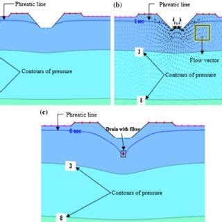 Generated mesh around drain and filter | Download Scientific Diagram