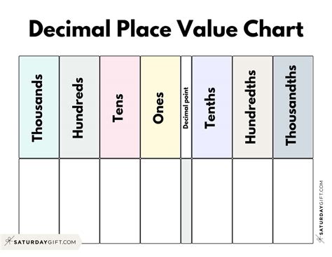 Decimal Place Value Chart - Free Printable Place Value Chart With Decimals