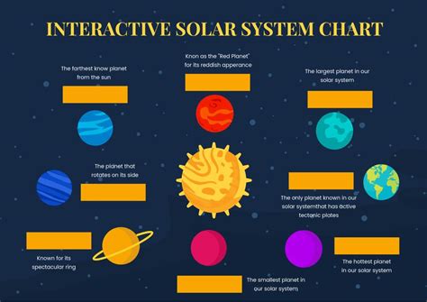 Interactive Solar System Chart in Illustrator, PDF - Download ...