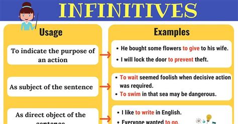 Infinitives: What Is An Infinitive? Functions & Examples • 7ESL | Infinitive examples, Verbs ...