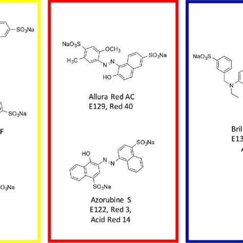 Sample elution and fraction collection. | Download Scientific Diagram