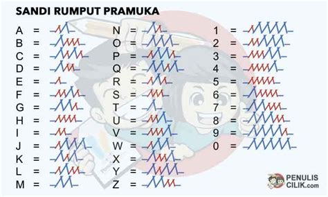 Sandi Rumput Pramuka lengkap A sampai Z - Penulis Cilik | Persandian, Belajar, Buku prasekolah