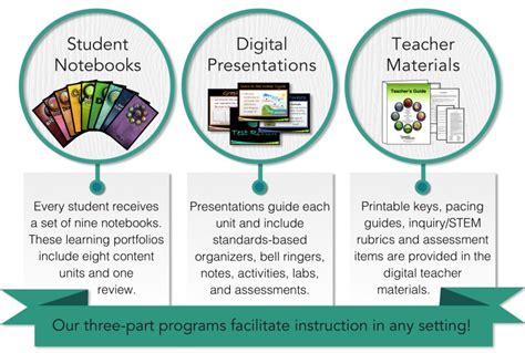 10 Movies You Can Show In Your Science Classroom – The LearnEd Teacher