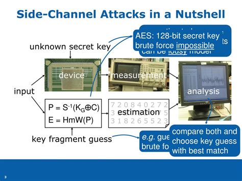 PPT - Side-Channel Attack Pitfalls PowerPoint Presentation, free download - ID:761541