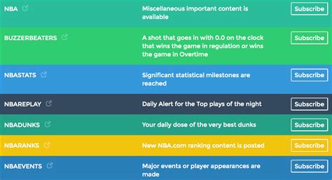 NBA — The First Professional Sports League to Launch on Yo | by Yo | Medium