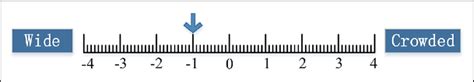 Semantic differential scale. | Download Scientific Diagram