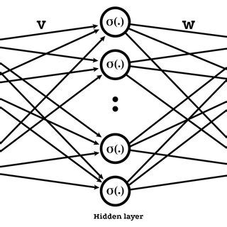 Neural-network structure. | Download Scientific Diagram