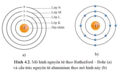 Giải SBT Hóa 10 Bài 4. Mô hình nguyên tử và orbital nguyên tử trang 10 ...