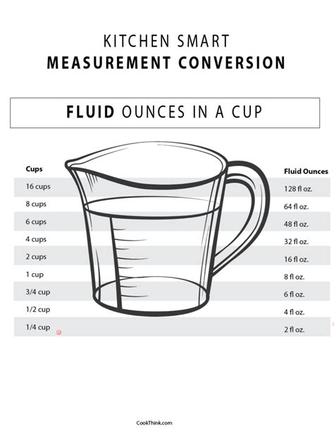 How Many Ounces in a Cup - CookThink