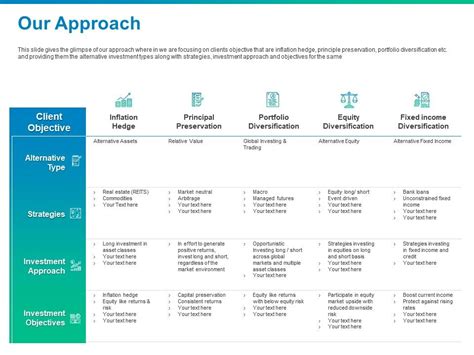 Our Approach Investment Approach Ppt Powerpoint Presentation Infographic Template | Presentation ...