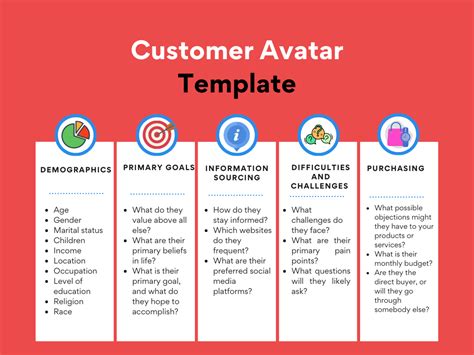 How to Define Your Customer Avatar (and Sell More to Them) - The HOTH