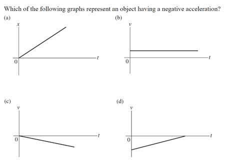 Solved Which of the following graphs represent an object | Chegg.com