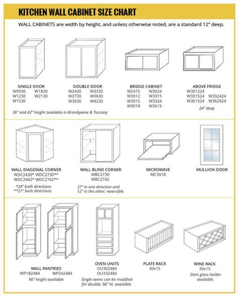 Wall Cabinet Size Chart - Builders Surplus