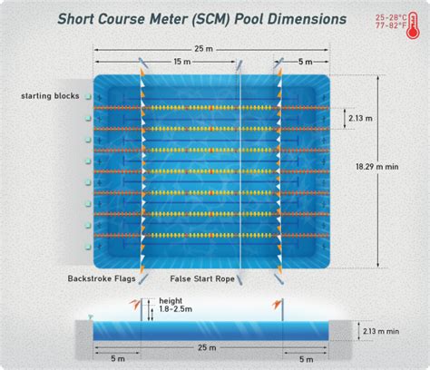 Swimming Pool Dimensions - SwimOutlet.com