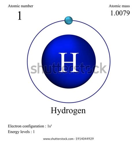 Hydrogen Atomic Mass