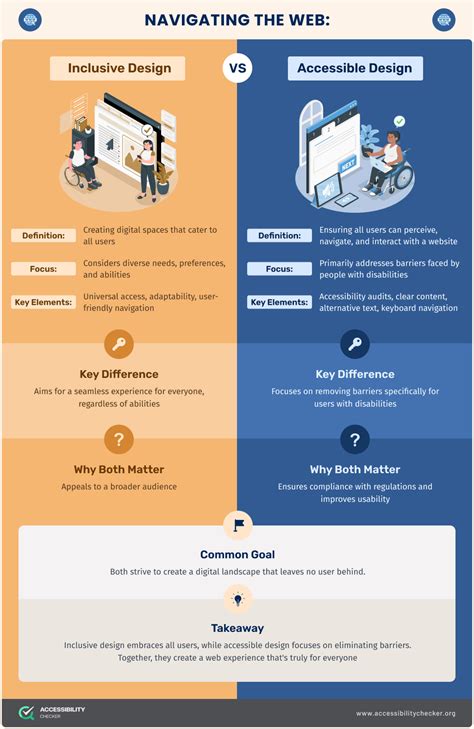 Inclusive Design: 8 Core Principles to Abide By