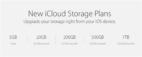 Is iCloud Drive free? How much does it cost? | The iPhone FAQ