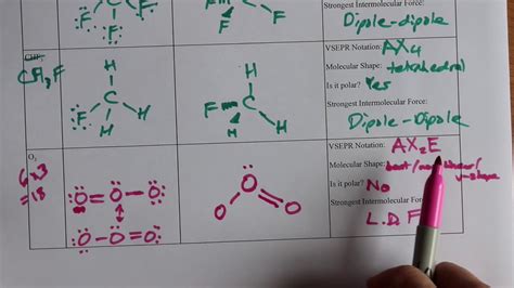 Vsepr : PPT - CH 10: Molecular Geometry & chemical bonding theory PowerPoint Presentation - ID ...