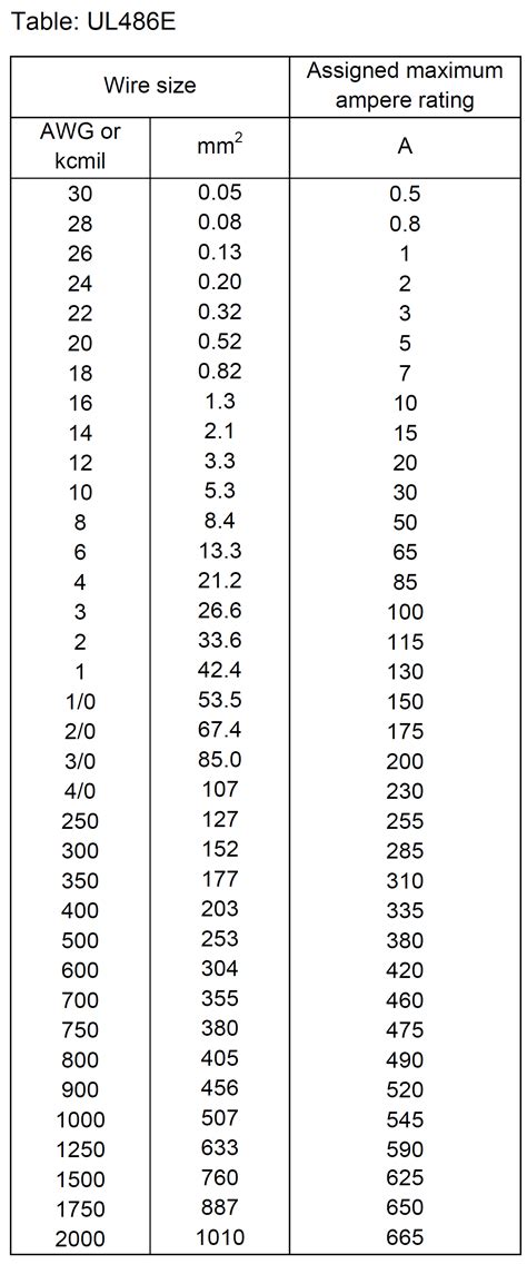 Electrical Schematic – UL – Wire Size Specifications – Automation Expert