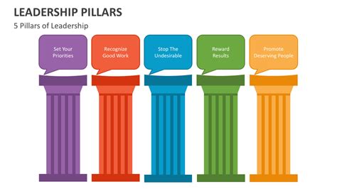 Five Pillars Of Leadership