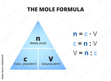 Volume Formula Chemistry