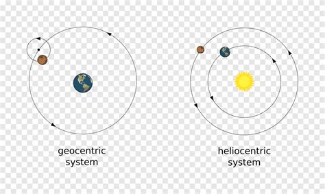 Deferent and epicycle Circle Diagram Point, circle, angle, text png ...