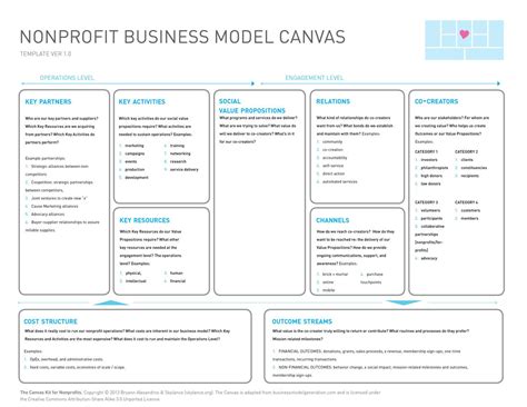 Non Profit Business Model Canvas