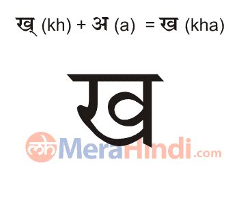 Hindi Combination of vowels and consonant letters (ख - kha) Writing ...