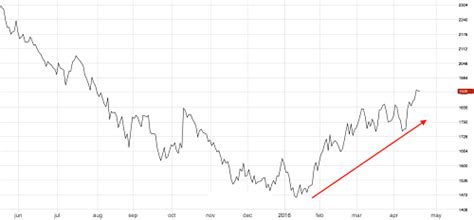 LME Zinc Prices Hit A 9-Month High: A Warning Flag For Buyers ...