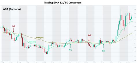 ema settings for day trading