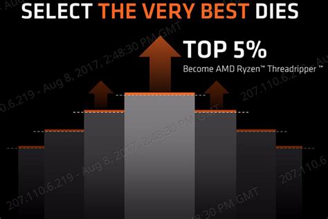 AMD Ryzen Threadripper 1920X Review | PCMag