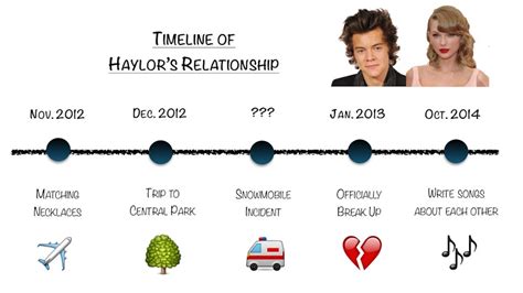 When Did Taylor Swift & Harry Styles Date? A Timeline of Their Winter ...