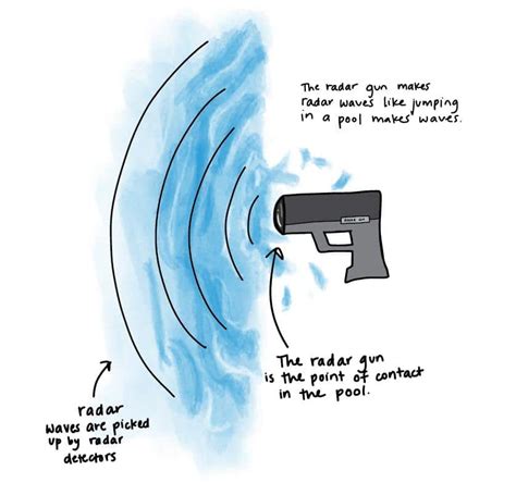 How Do Radar Detectors Work? | RatedRadarDetector