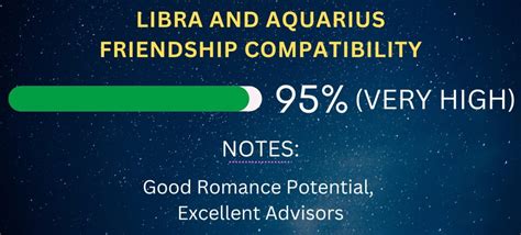 Aquarius Friendship Compatibility with All Zodiac Signs (Percentages ...