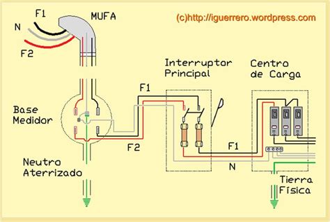 CONTROL LUMÍNICO E INSTALACIONES: Instalaciones eléctricas residencial… | Instalación electrica ...