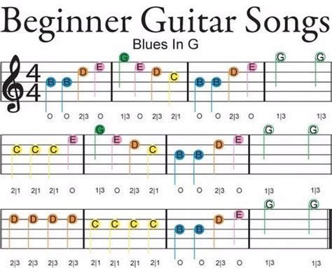 #LearnToPlayGuitar | Guitar songs for beginners, Guitar kids, Guitar songs