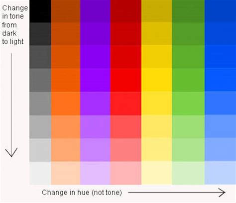 Tone for Beginners | Westhoughton Art Group