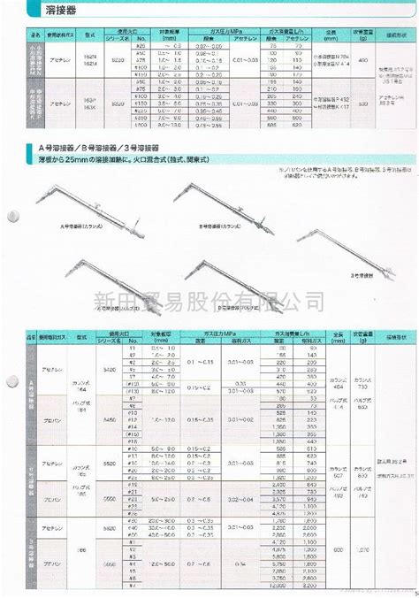 CUTTING,WELDING,HEATING TORCH & N0ZZLE(Tips). - TANAKA(NISSAN TANAKA CORPORATION) (Taiwan ...