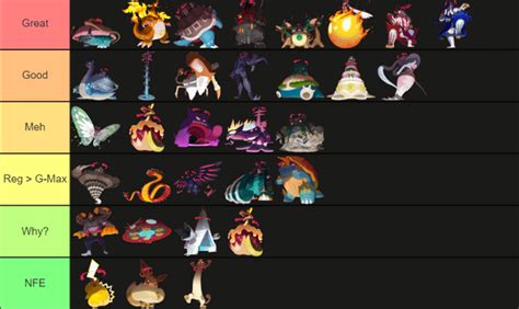 G-Max Tier List : r/VGC