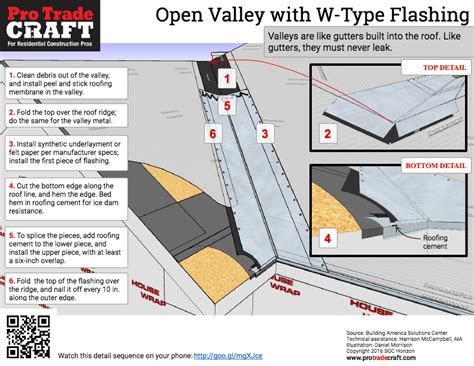 How to Flash an Open Valley with W-Type Valley Metal | ProTradeCraft