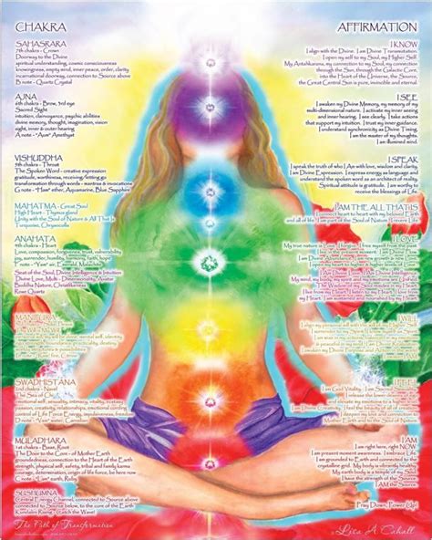 Chakra Girl | Meditación chacra, Chakra, Reiki